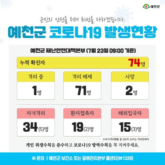 1.예천군 코로나19 발생현황 - 7월 23일 09:00기준